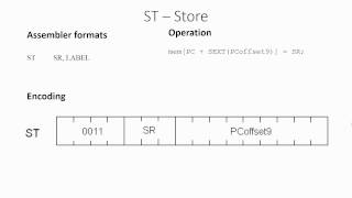 LC3 Instructions  JMP JSR JSRR ST [upl. by Nelrah717]