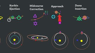 Who says Going Interplanetary is Hard KSP v111 Tutorial [upl. by Wendall]