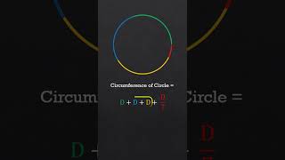 Understanding the Circumference of Circle  Perimeter of a circle formula exam cbse [upl. by Modie]