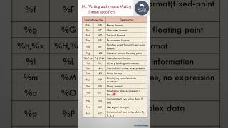 Systemverilog Interview questions 14n vlsi educationshorts designverification semiconductor [upl. by Wrench99]