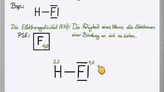 Polare Elektronenpaarbindung [upl. by Ahsened]