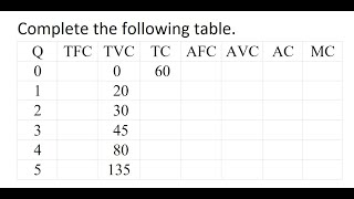 Numerical l उत्पादन लागत l TVC TFC AVC AFC AC amp MC [upl. by Trista]