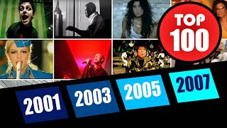 TOP 100 MÚSICAS INTERNACIONAIS ANOS 2000 [upl. by Binnie808]