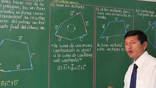 Vectores  Vector Resultante Ejercicios Resueltos [upl. by Underwood940]