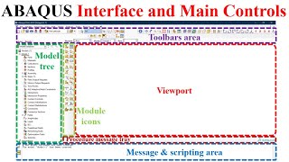 02 ABAQUS Tutorial Introduction to Abaqus interface [upl. by Ansley532]