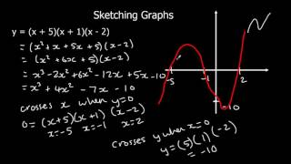 Sketching Graphs [upl. by Ninel]