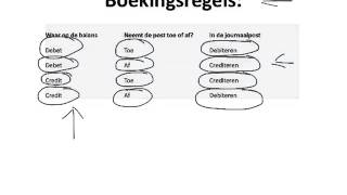 journaalposten deel 1 [upl. by Eiclehc]