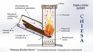 Fogão A Lenha Portátil CHIESA  Como funciona [upl. by Anon]