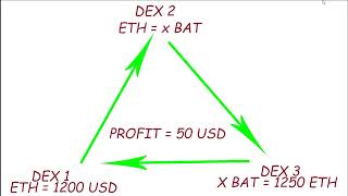 Triangular Arbitrage Bot V4 review and how to configure of the freely available Bot on GitHub ETH [upl. by Ateerys]