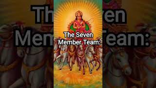 BharatSanskritScience Suns Chariot with a Seven Members Teamvedicscience [upl. by Melisenda]