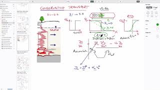 41 Retardation amp Attenuation  sorption and isotherms distribution coefficients [upl. by Centonze]