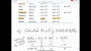 pH Calculations for Polyprotic Acids [upl. by Bucky]