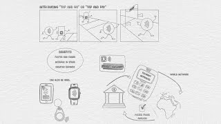 GSA SmartPay Strategic Solutions Video Series 4 Contactless Cards [upl. by Llednov989]