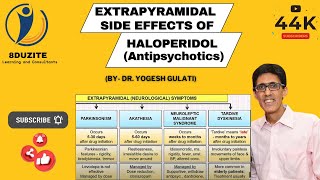 Extrapyramidal Side Effects of Haloperidol Antipsychotics [upl. by Teillo]