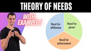 Mcclelland Theory of Motivation or Mcclelland Theory of Needs [upl. by Elston]