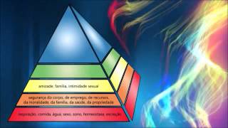 A Piramide de Maslow e o Coaching [upl. by Constant909]