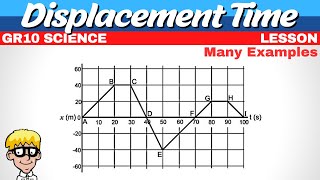 Displacement Time Graph Grade 10 Science [upl. by Rozamond106]