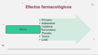 Efectos farmacológicos [upl. by Sikleb]