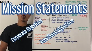 Mission Statements Corporate Objectives amp Functional Objectives [upl. by Acinehs402]