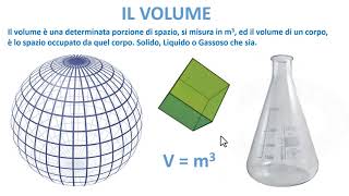 Massa Peso Volume e Densità [upl. by Analaf]