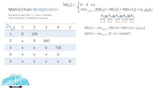 Matrix Chain Multiplication  Dynamic Programming [upl. by Fai]