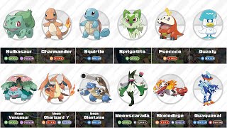 All Generations Pokemon Starters Complete Evolution Gen 1 to Gen 9 comparison [upl. by Anoiuq330]