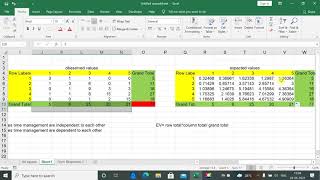 Finaculo  Stats in Analytics  ChiSquare Test for independence  Hypothesis Testing [upl. by Holmun]