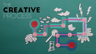 The Creative Process an Overview [upl. by Ebbie]