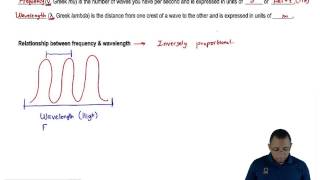 The relationship between Wavelength amp Frequency [upl. by Maier]