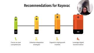 Integrated Case Study Rayovac Corporation [upl. by Ainel]