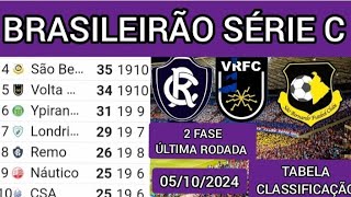 TABELA CLASSIFICAÇÃO DO BRASILEIRÃO 2024  CAMPEONATO BRASILEIRO HOJE 2024 BRASILEIRÃO 2024 SÉRIE C [upl. by Stig283]