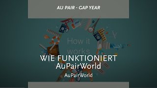 How AuPairWorld works  AuPairWorld [upl. by Atazroglam]