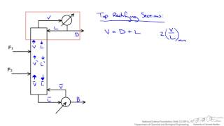 Binary Distillation with Multiple Feeds [upl. by Durward]