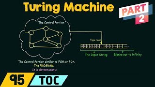 Turing Machine  Introduction Part 2 [upl. by Yaron16]