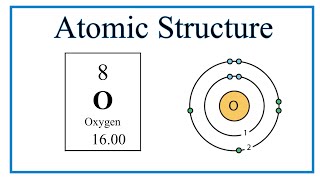 Atomic Structure Bohr Model for Oxygen O [upl. by Schoenburg]