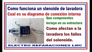 Como probar solenoide de lavadora Su Estructura Funcionamiento y Fallos [upl. by Dopp]