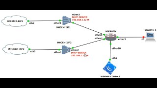 Mikrotik Load Balance PCC dengan IP GATEWAY yang sama [upl. by Imis]