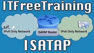 IP Transition Demonstration ISATAP [upl. by Onavlis]