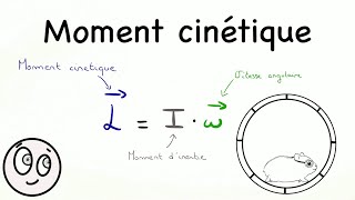 Comment calculer le moment cinétique et moment dinertie  Physique universitaire [upl. by Aidnyc101]