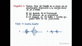 Magnitud vs intensidad Sismología Básica [upl. by Chap]