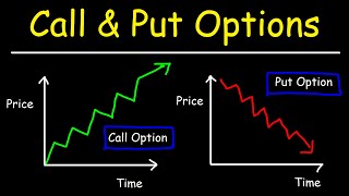 Options Trading  Call and Put Options  Basic Introduction [upl. by Supat]