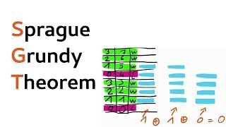 SpragueGrundyTheorem Game Theory part 2 REUPLOAD [upl. by Dnamra]