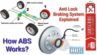 AntiLock Braking SystemABS Explained 3 Channel amp 4 Channel ABS also Explained  RDxAutoStyling [upl. by Amar]