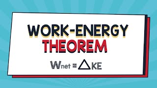 WorkEnergy Theorem  Physics Animation [upl. by Fidellia]