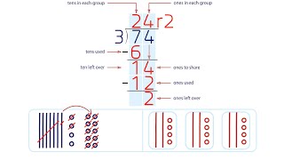 Model Division with Regrouping Grade 4 [upl. by Kepner]