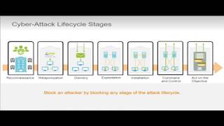 The Cyber Attack Lifecycle [upl. by Ursas]