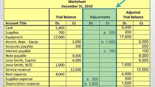 What is the Adjusted Trial Balance and How is it Created [upl. by Creight]