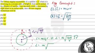 The orbital angular momentum of a satellite is \L\ when it is revolving in a circular orbit a [upl. by Alra18]