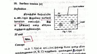 Properties of fluids tamil part 2 [upl. by Aicsila]