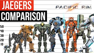 Pacific Rim Jaegers Size Comparison  Part 1 [upl. by Shep]